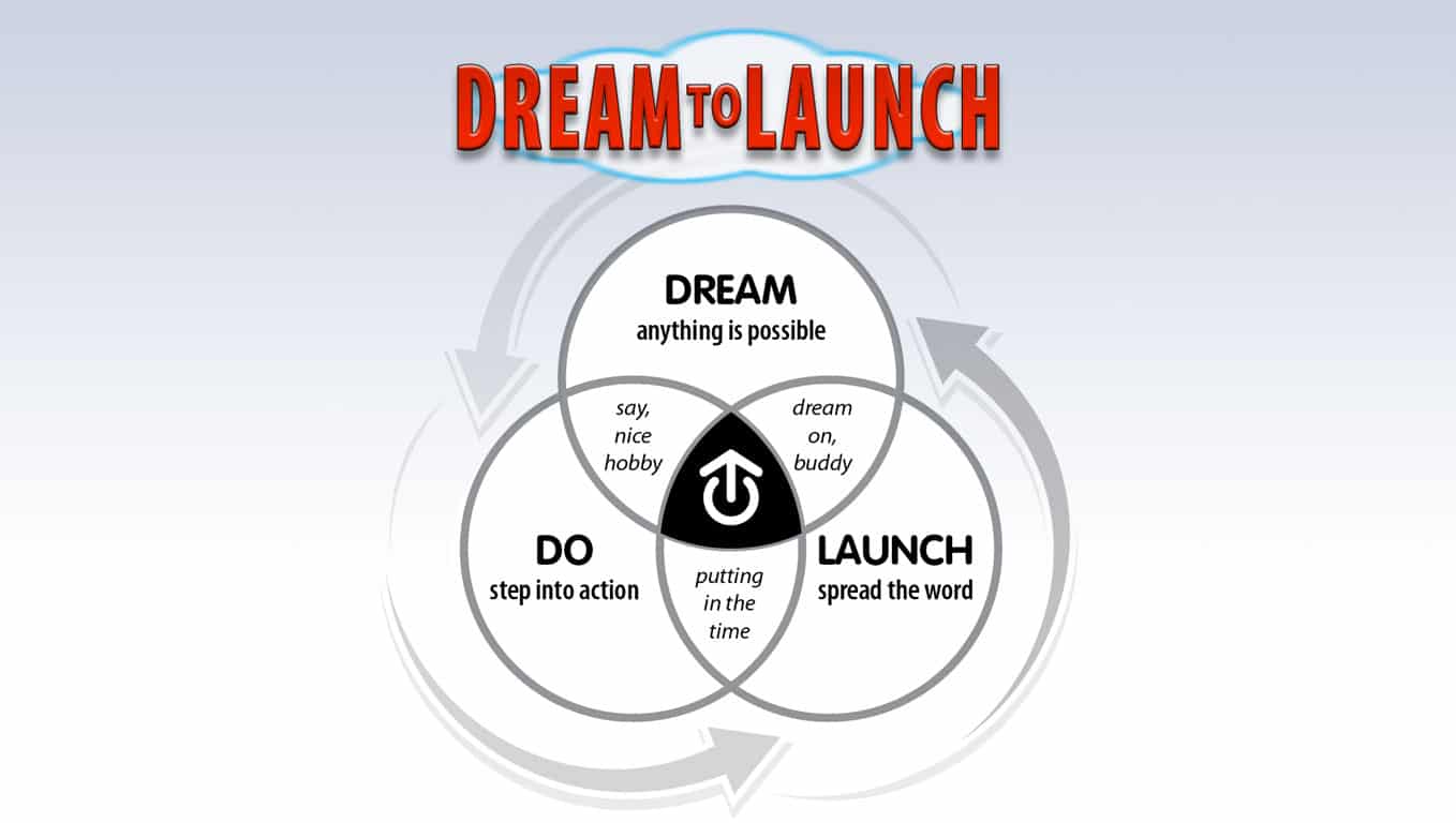Dream To Launch — Dream•Do•Launch